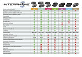 Interphone Edge Single Pack