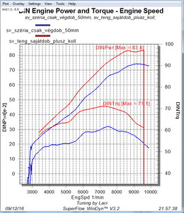 Nulla/egy dimenziós motor tuning alapelvei