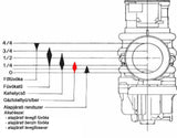 Mikuni TMX38-2 és TMX38-5 gáztolattyú/gázsíber Honda CR125/Yamaha YZ125 2003-tól